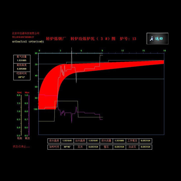 轉爐音(yīn)頻(pín)化(huà)渣系統