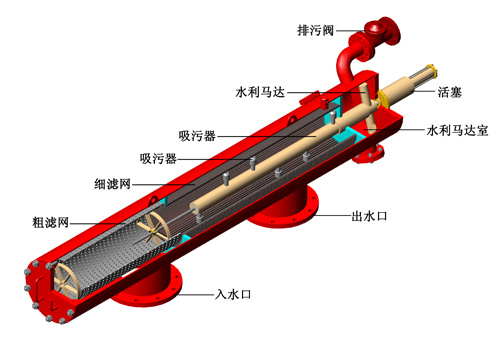    吸咀式自(zì)清洗過濾器(qì)
