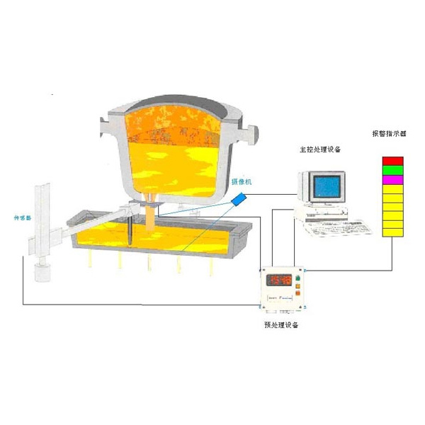 振動大(dà)包下(xià)渣檢測系統